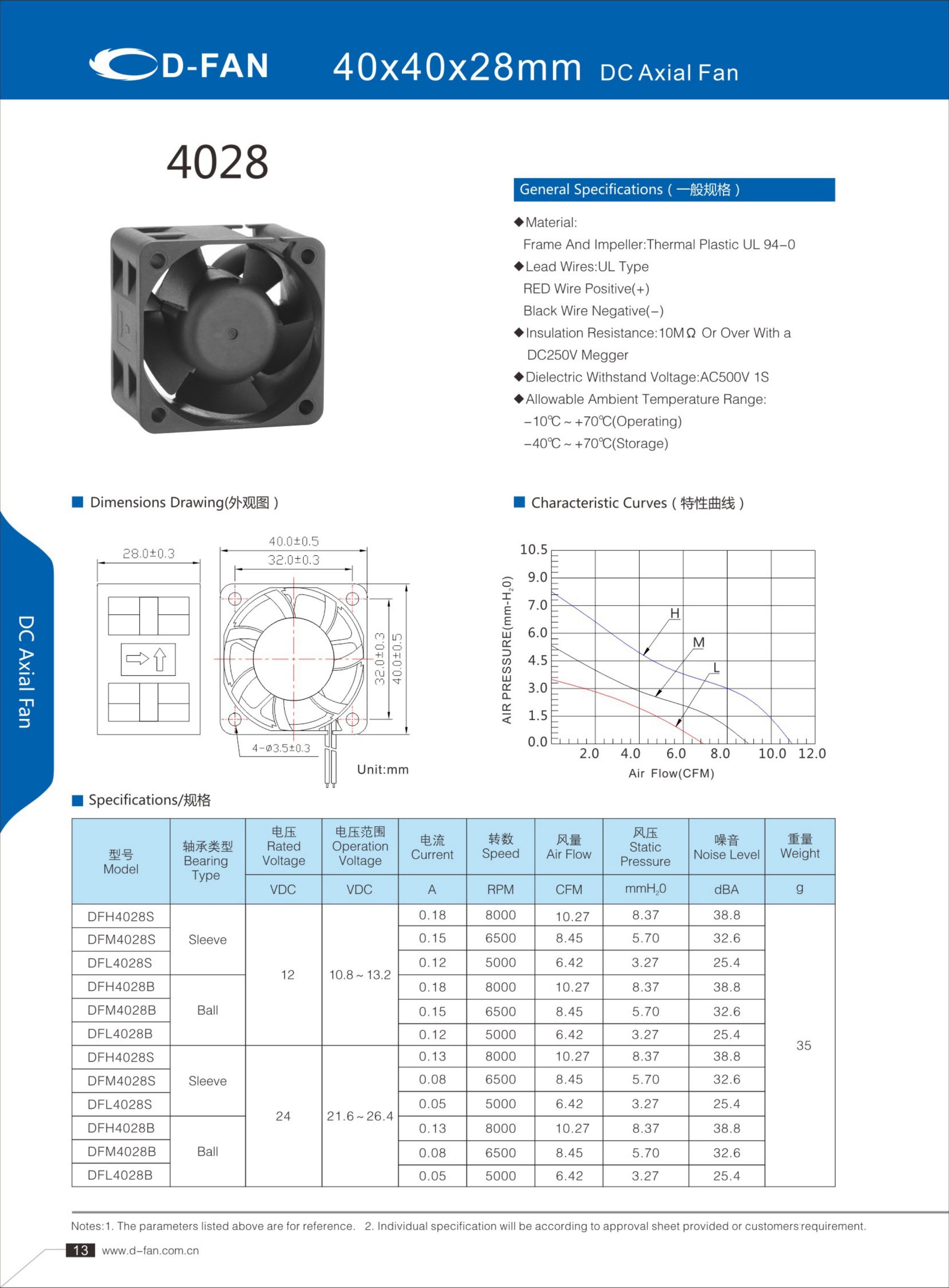 4028 axial fan