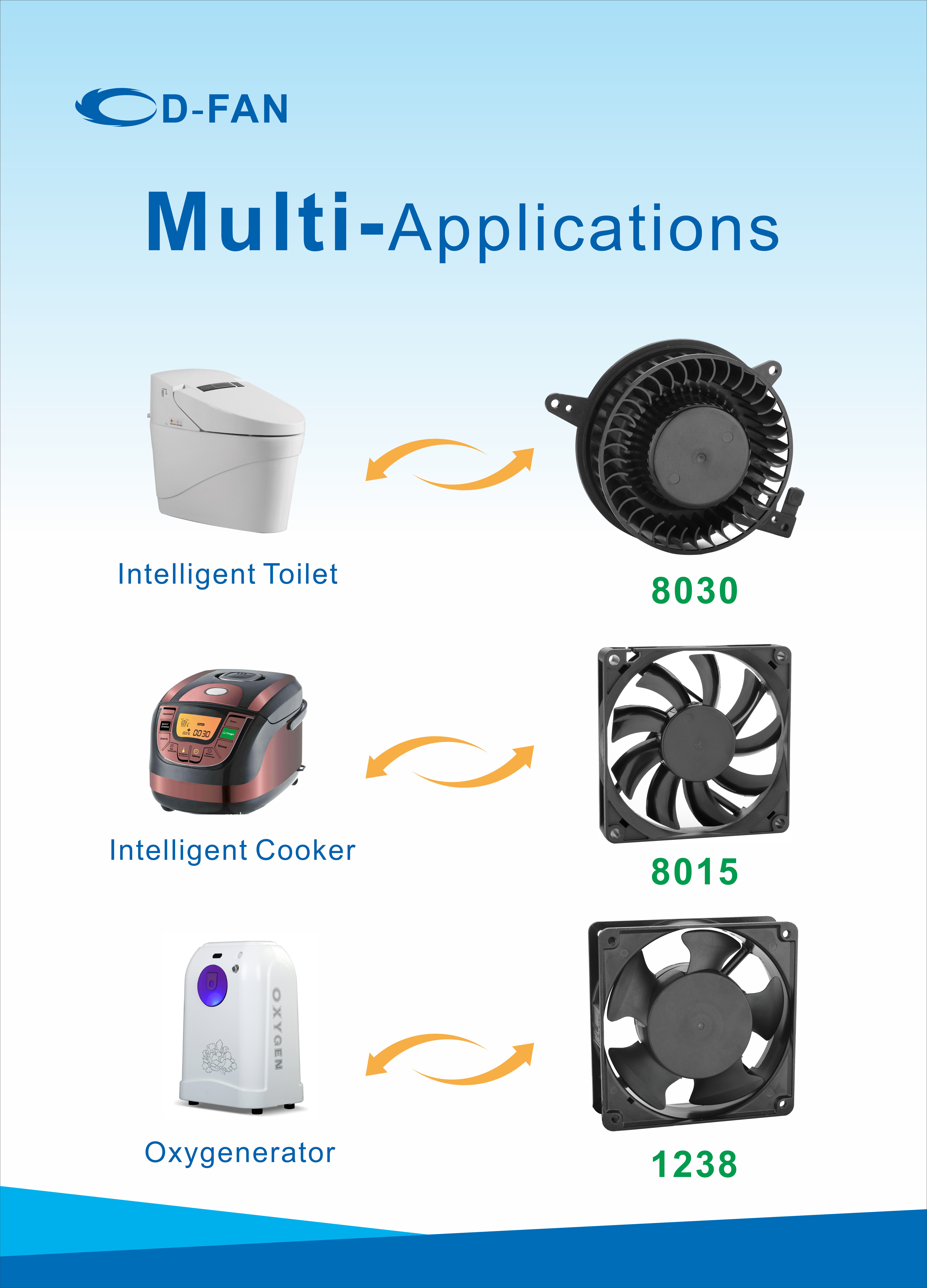 Cooling Fan Application -Home Appliances Dryer