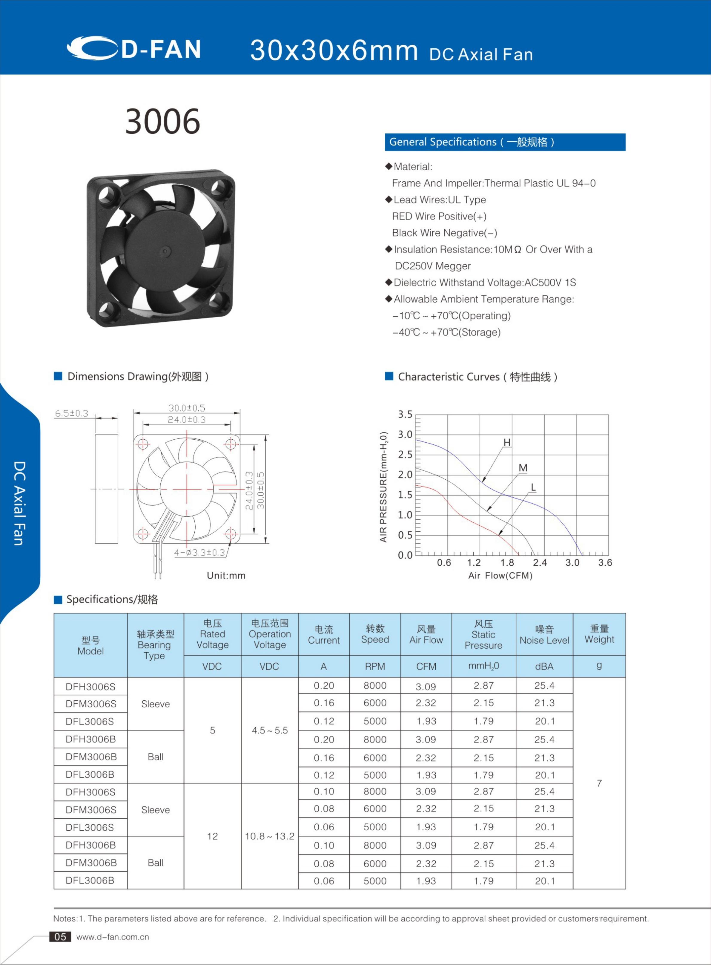 มอเตอร์ 3.3V DC Axial Fan สำหรับเซิร์ฟเวอร์